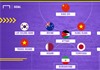 Đội hình tiêu biểu vòng 1/8 Asian Cup: Hai cầu thủ Việt Nam được vinh danh